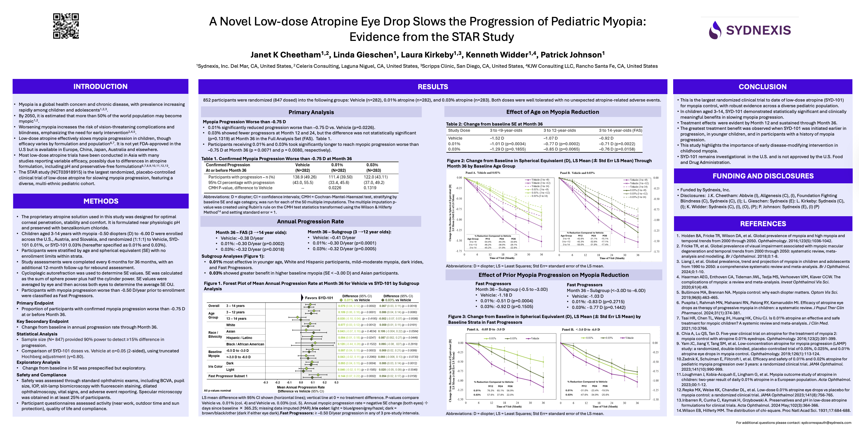 Sydnexis - Evidence of STAR Study